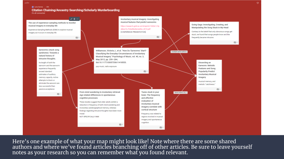 A screenshot of a red padlet canvas with various article citations connected with arrows. A caption reads 